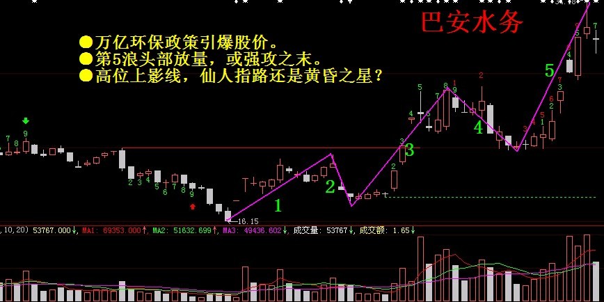 怎么才能成为主力资金 142200770.jpg