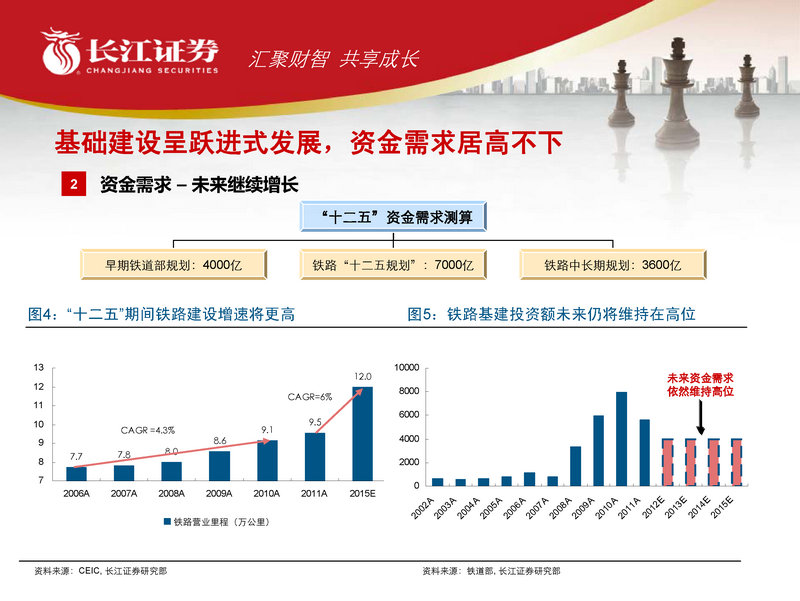 [研报精读]铁路运输:铁路行业2012年中期投资策