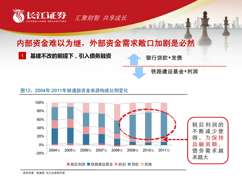 [研报精读]铁路运输:铁路行业2012年中期投资策