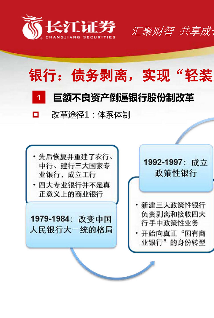 [研报精读]铁路运输:铁路行业2012年中期投资策