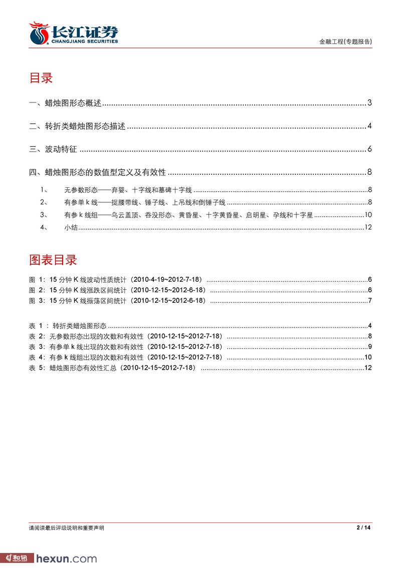 长江证券:有多少k线可以重来(一)