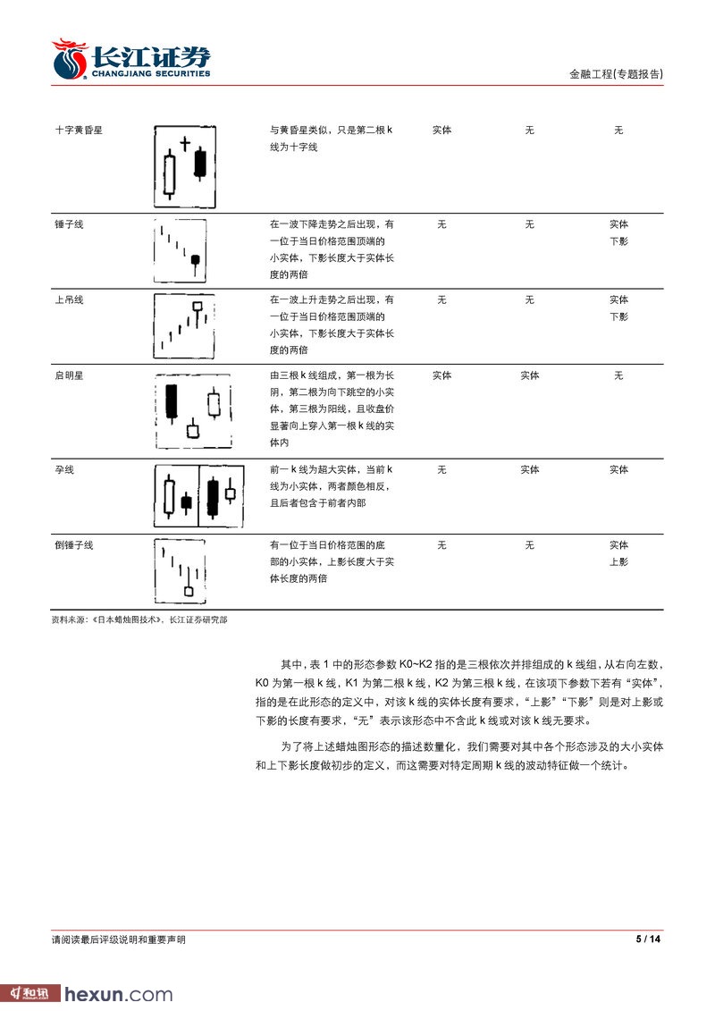 长江证券:有多少k线可以重来(一)