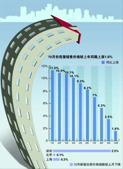 中收入阶层消费比例图_中国各个阶层收入