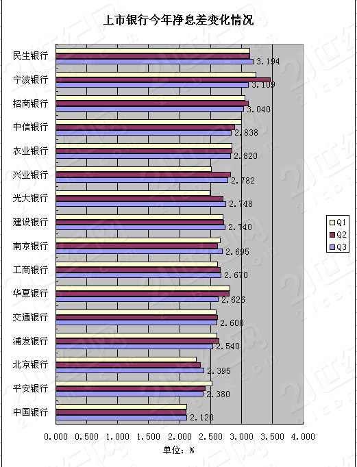银行贷款收入证明模板_16家银行息差收入(2)