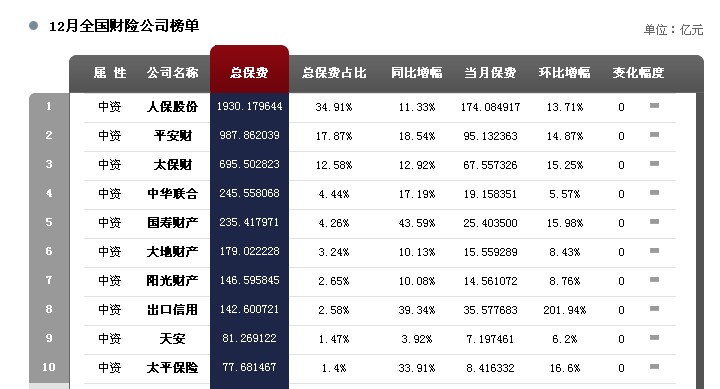 收入证明_财产收入证明