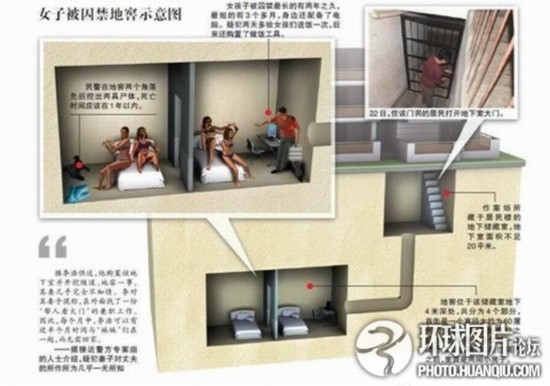 女子手脚被绑关在狗笼里(组图)