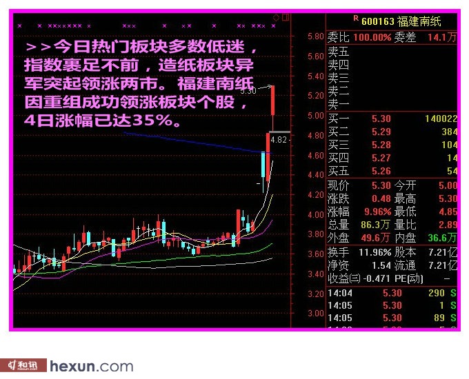 图解六股涨停密码