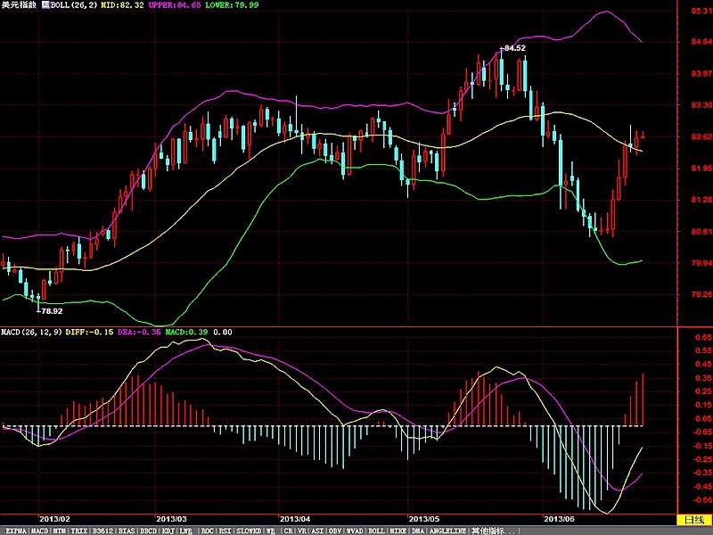 gdp增速_6月26日美国gdp数据