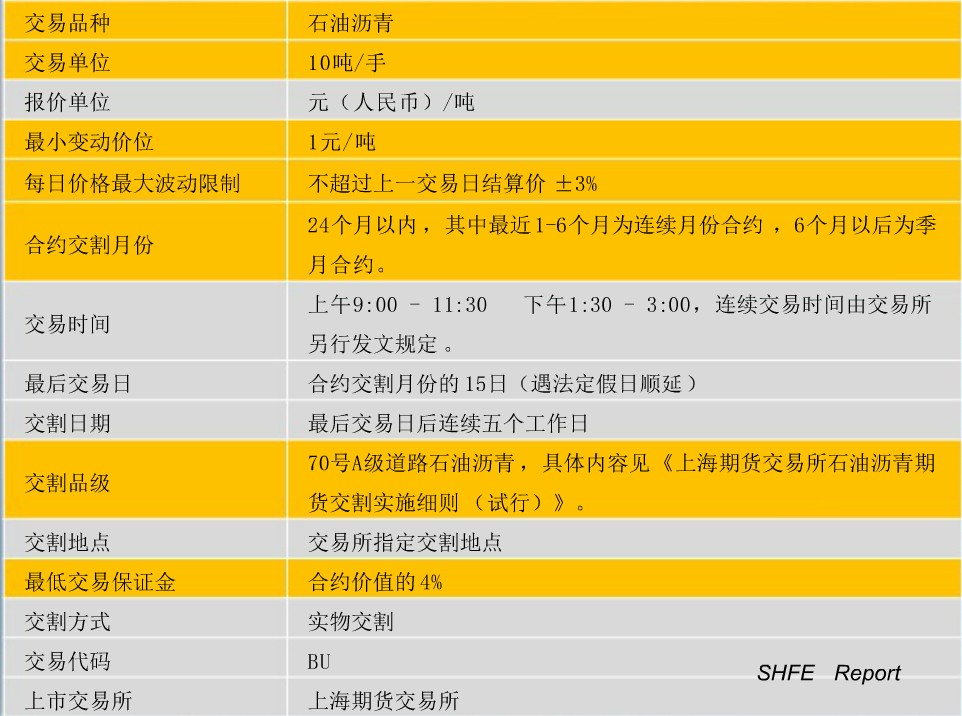 石油沥青期货基本面介绍