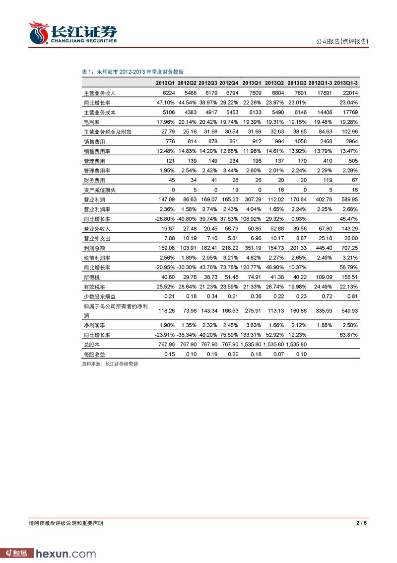 收入证明_超市 收入(3)