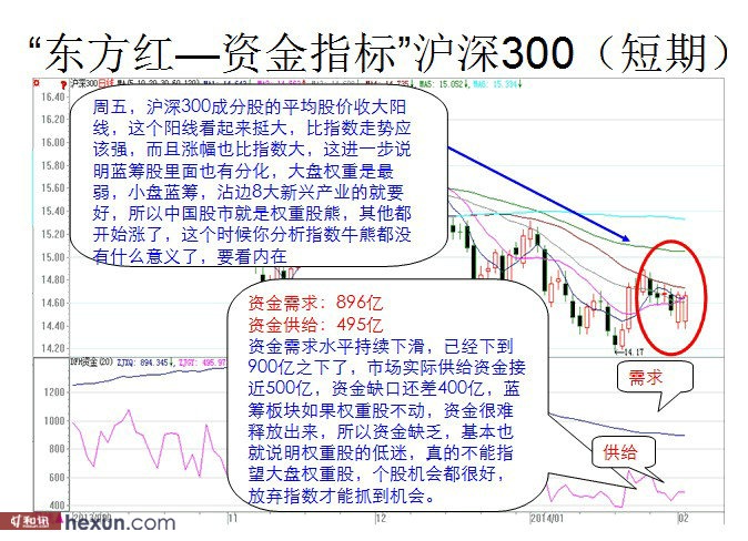 看图解盘:创业板黑马奔腾 横扫千军