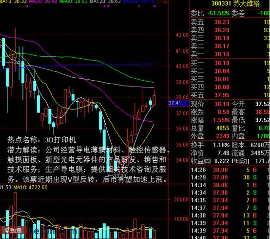 热点复盘:3板块强势 11牛股走势强劲