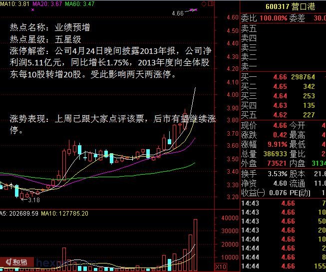 热点透视:三大题材鹤立鸡群 11牛股逆市狂奔