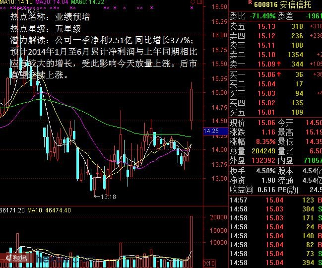 热点透视:三大题材鹤立鸡群 11牛股逆市狂奔