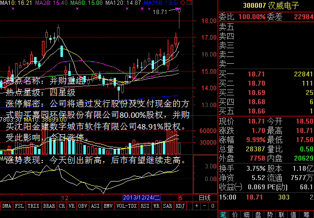 热点复盘:A股底部特征明显 11牛股逆市狂飙