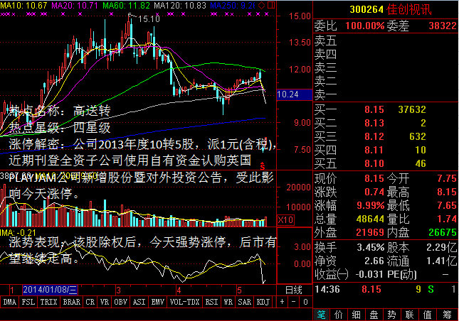 热点复盘:A股底部特征明显 11牛股逆市狂飙