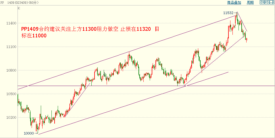 幸福博弈:6月19日期货图形分析
