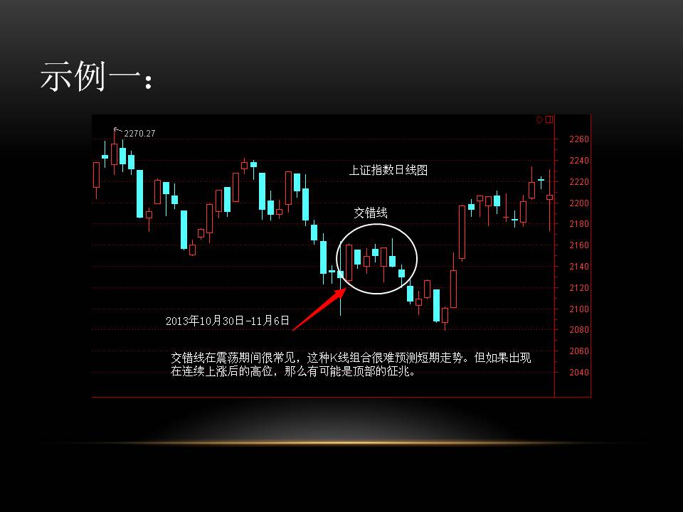 新手炒股秘籍图解:交错线