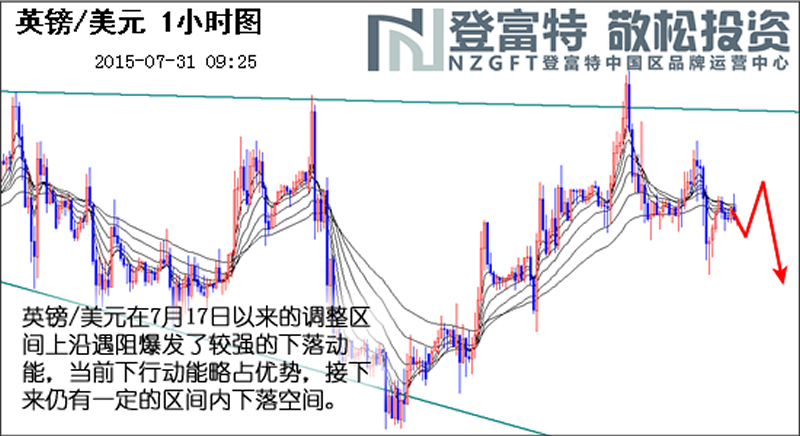 gdp怎么登录不进去_2020年各省人均GDP排名出炉,我们的